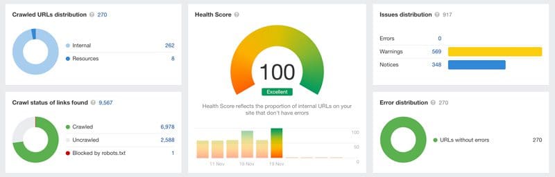 Example of AHREF site health report